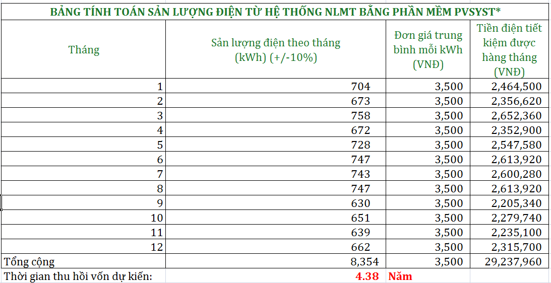 Chi phí lắp điện mặt trời 5kw - bảng tính hoàn vốn hybrid 