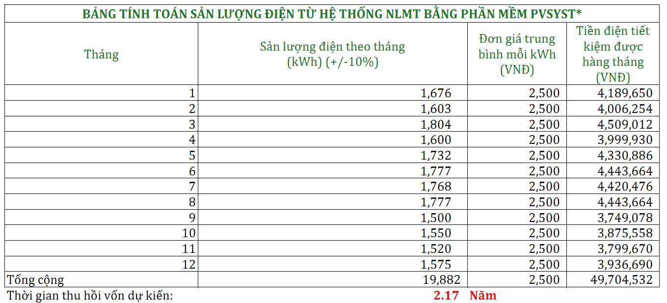 Giá hệ thống pin năng lượng mặt trời 10kw 3 pha