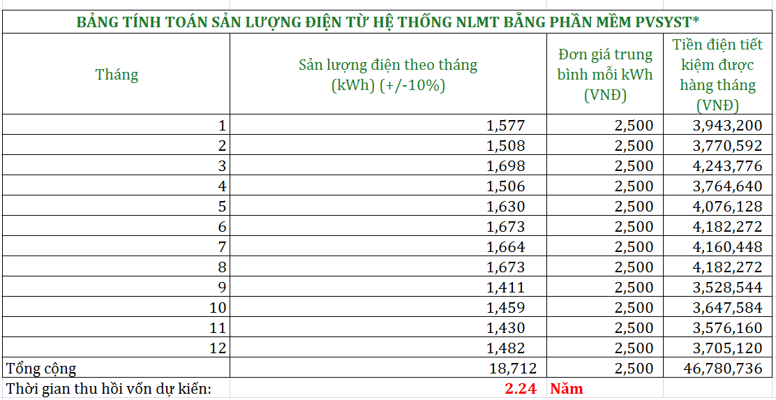 Giá hệ thống pin năng lượng mặt trời 10kw