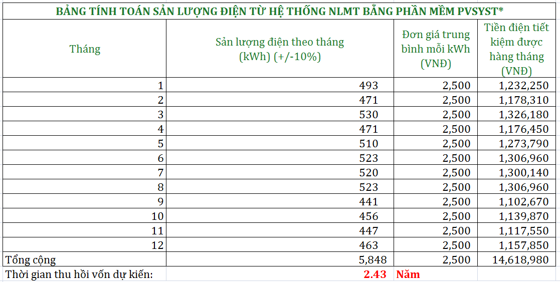 Máy phát điện năng lượng mặt trời 3kw hòa lưới hoàn vốn nhanh